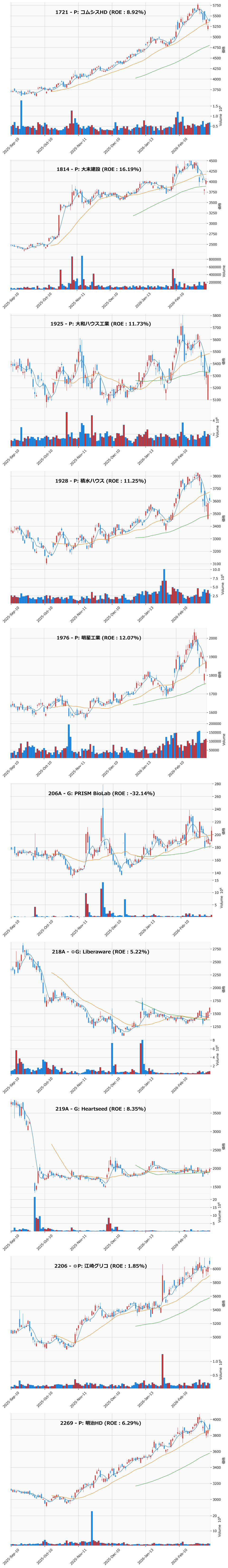 押し目銘柄チャート
