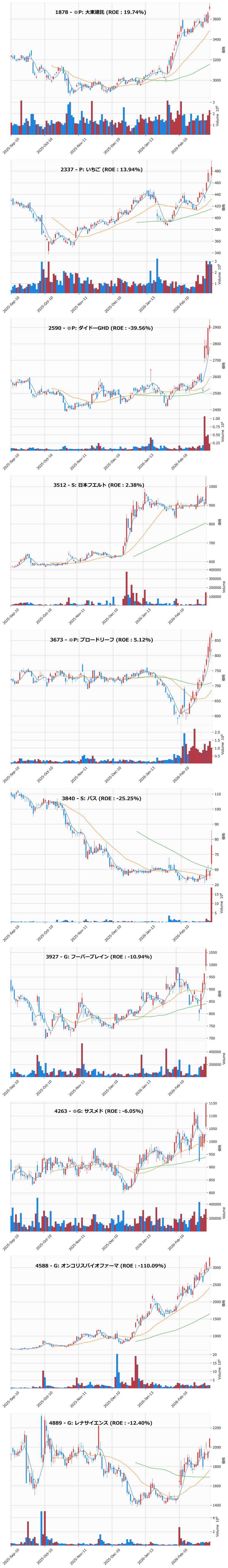レンジブレイク銘柄チャート