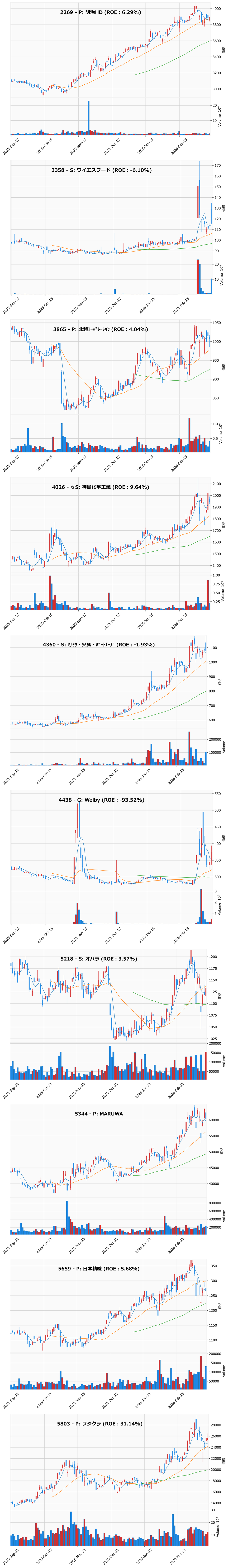 押し目銘柄チャート