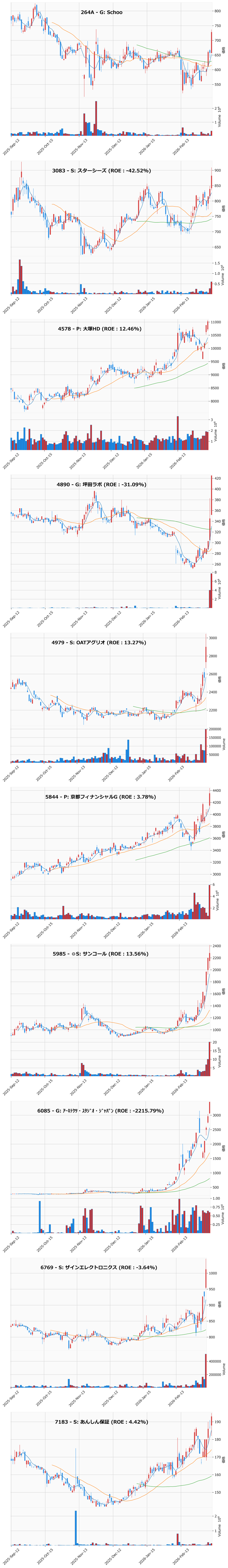 レンジブレイク銘柄チャート