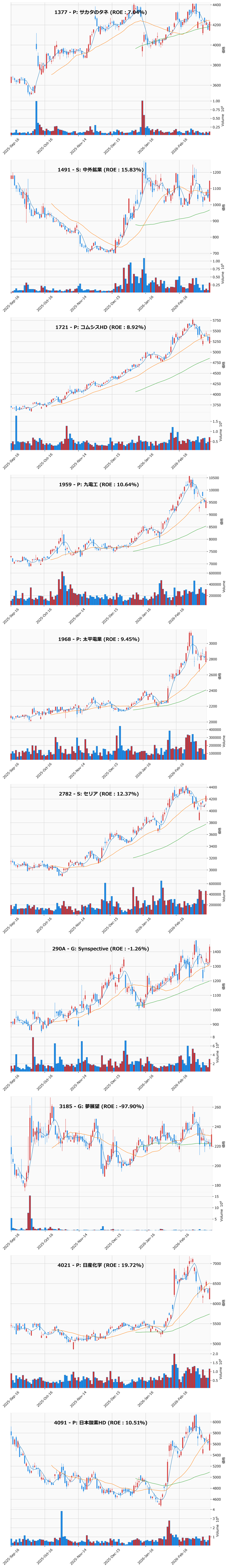 押し目銘柄チャート