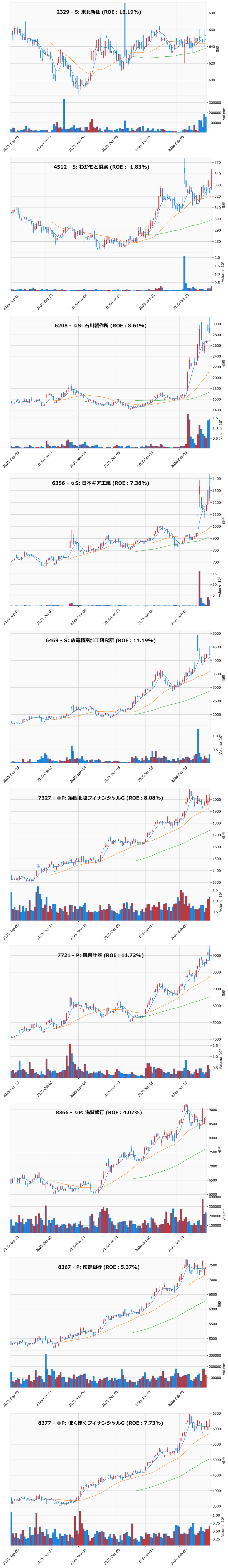 押し目銘柄チャート