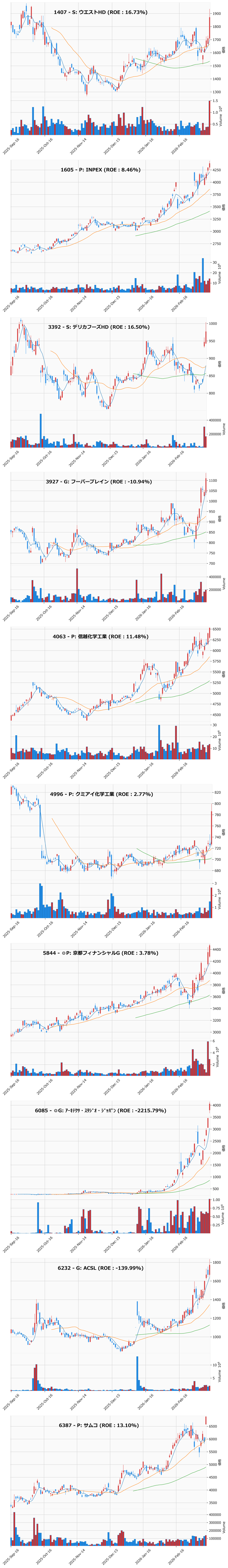 レンジブレイク銘柄チャート