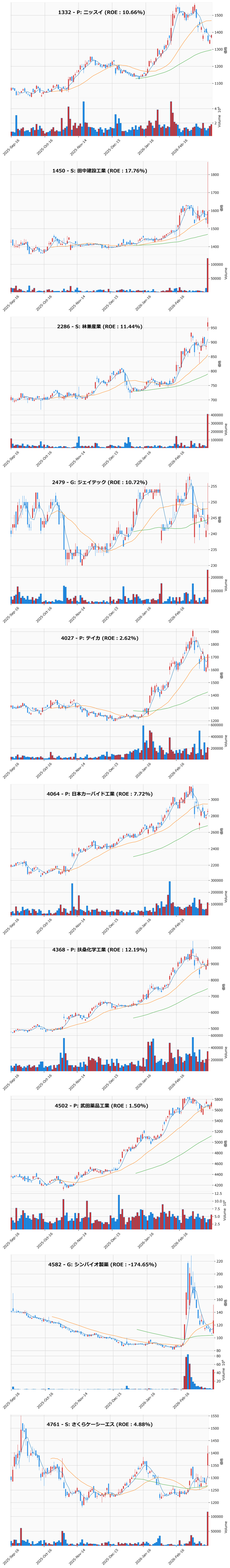 押し目銘柄チャート
