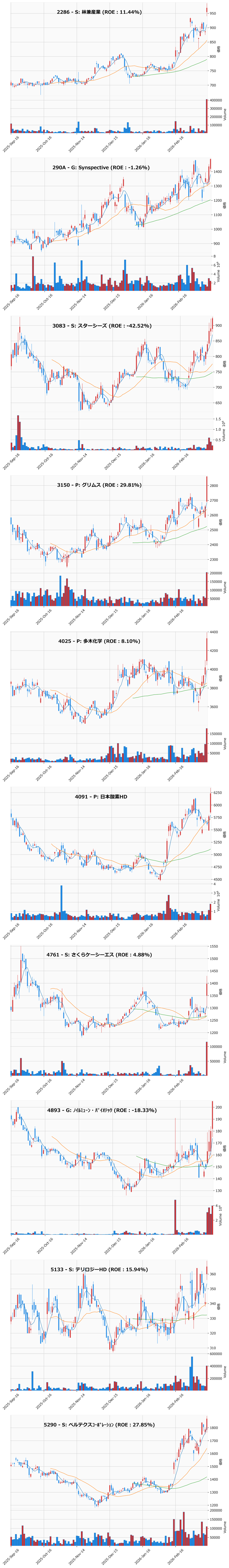 レンジブレイク銘柄チャート