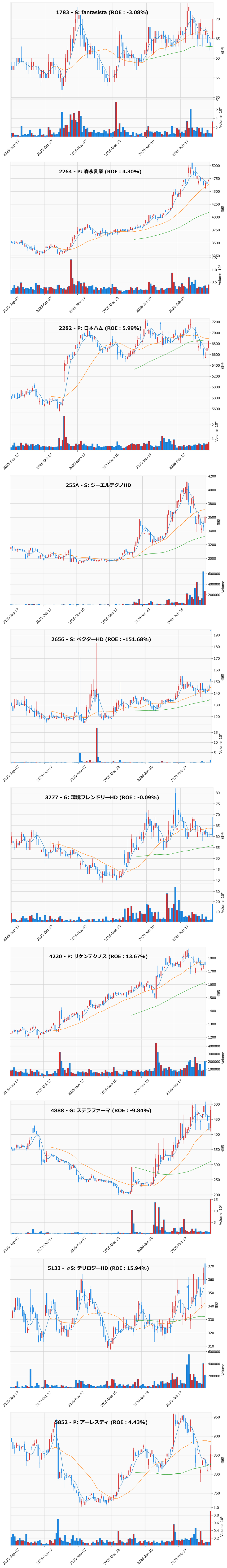 押し目銘柄チャート