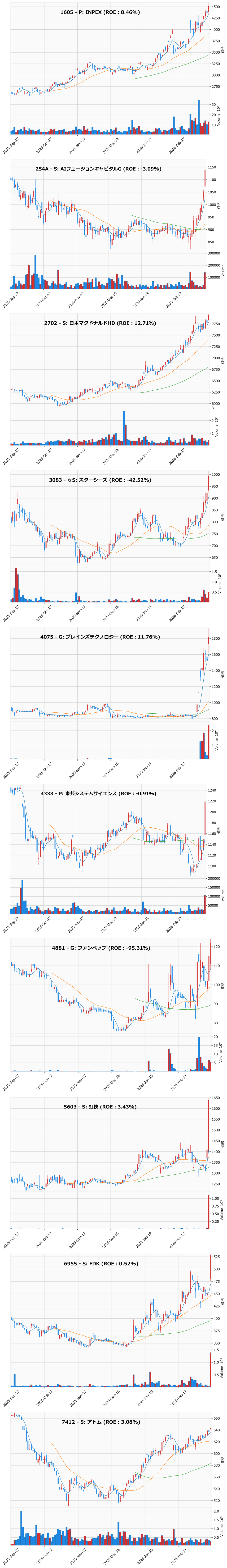 レンジブレイク銘柄チャート