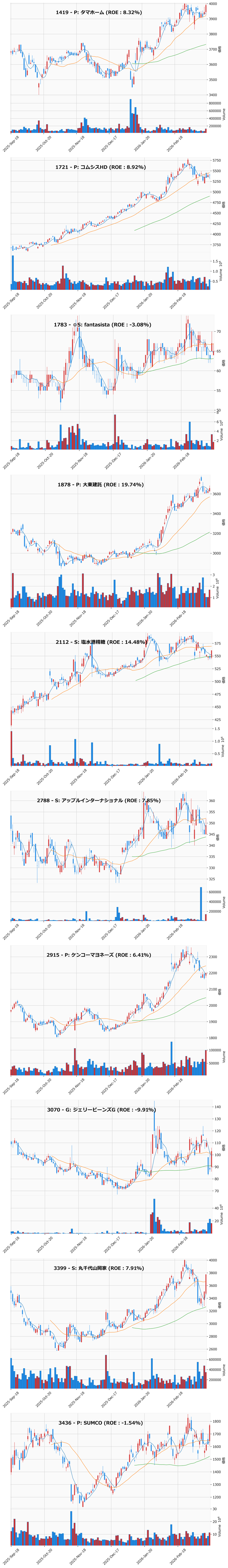 押し目銘柄チャート