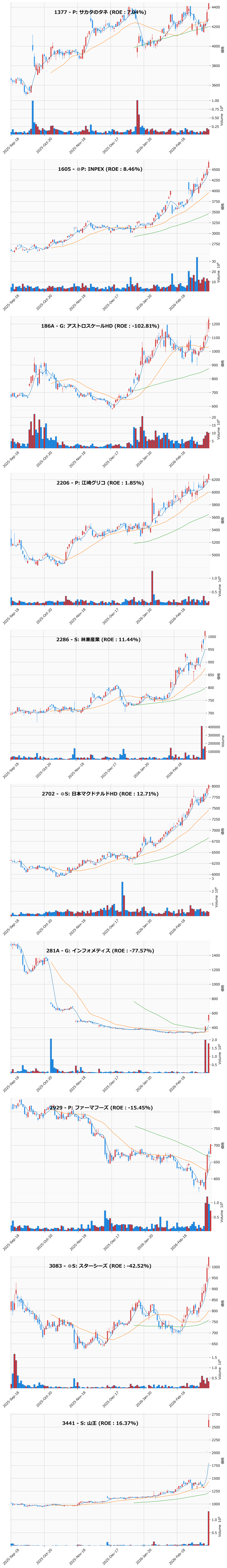 レンジブレイク銘柄チャート