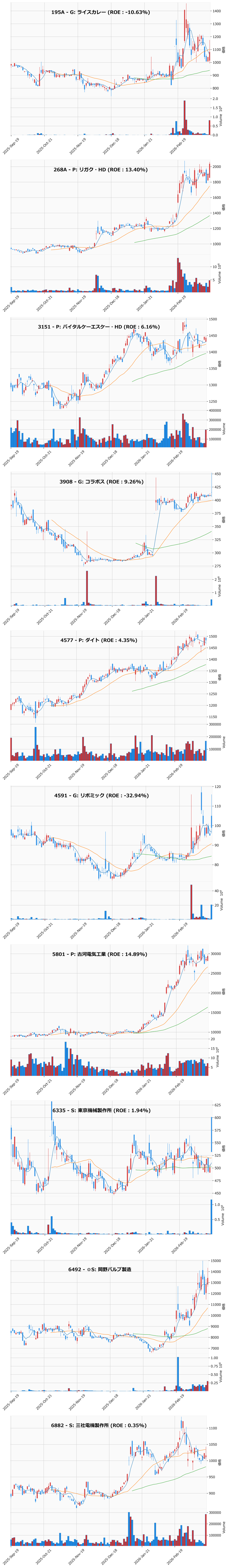 押し目銘柄チャート