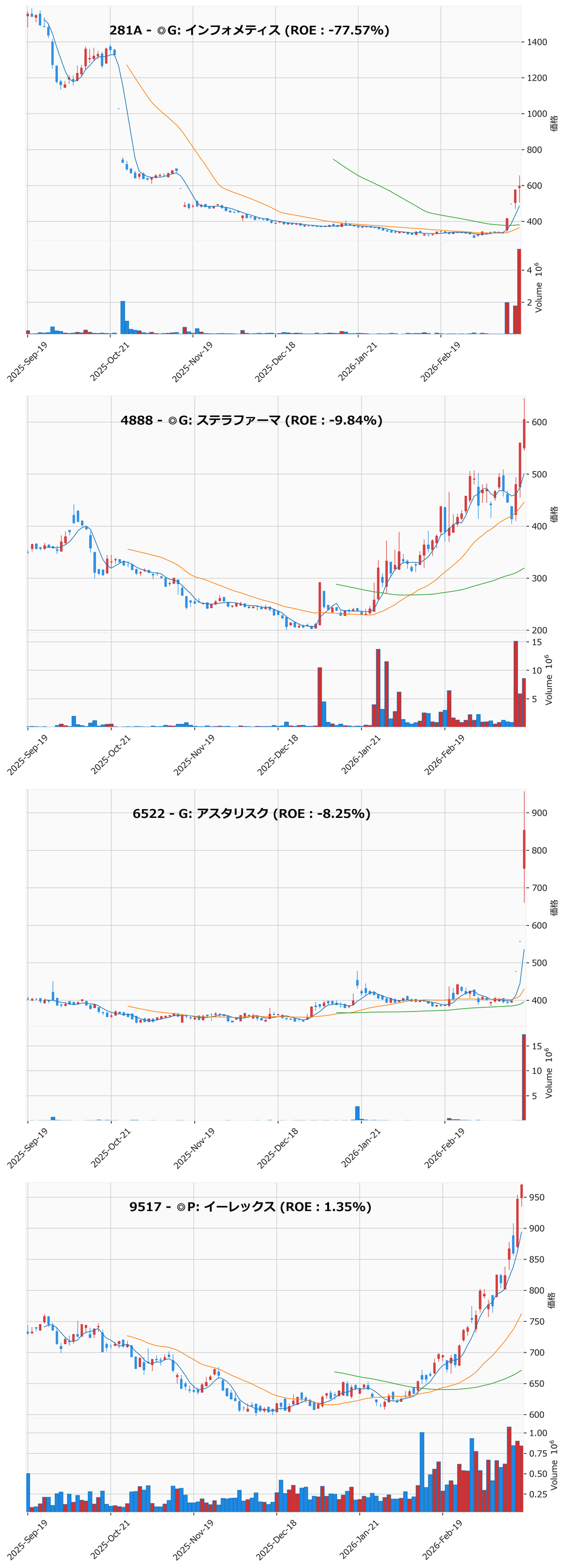 レンジブレイク銘柄チャート