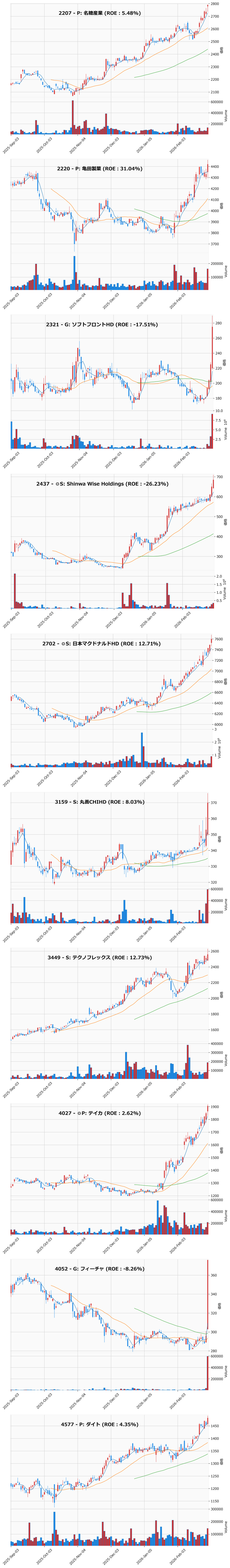 レンジブレイク銘柄チャート