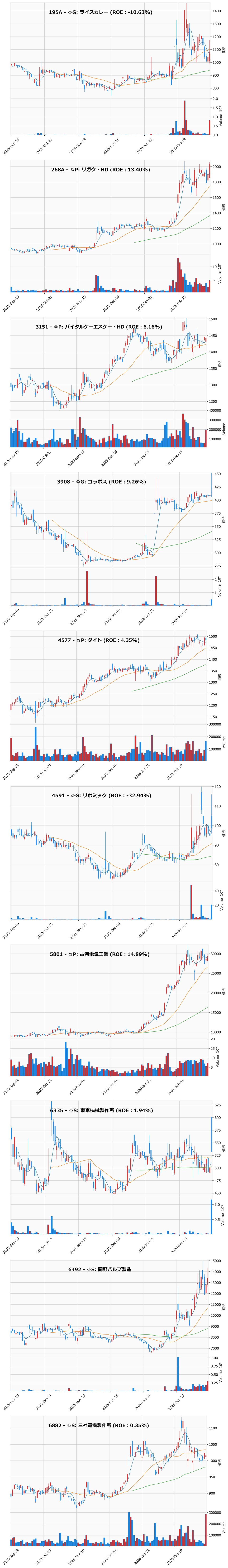 押し目銘柄チャート