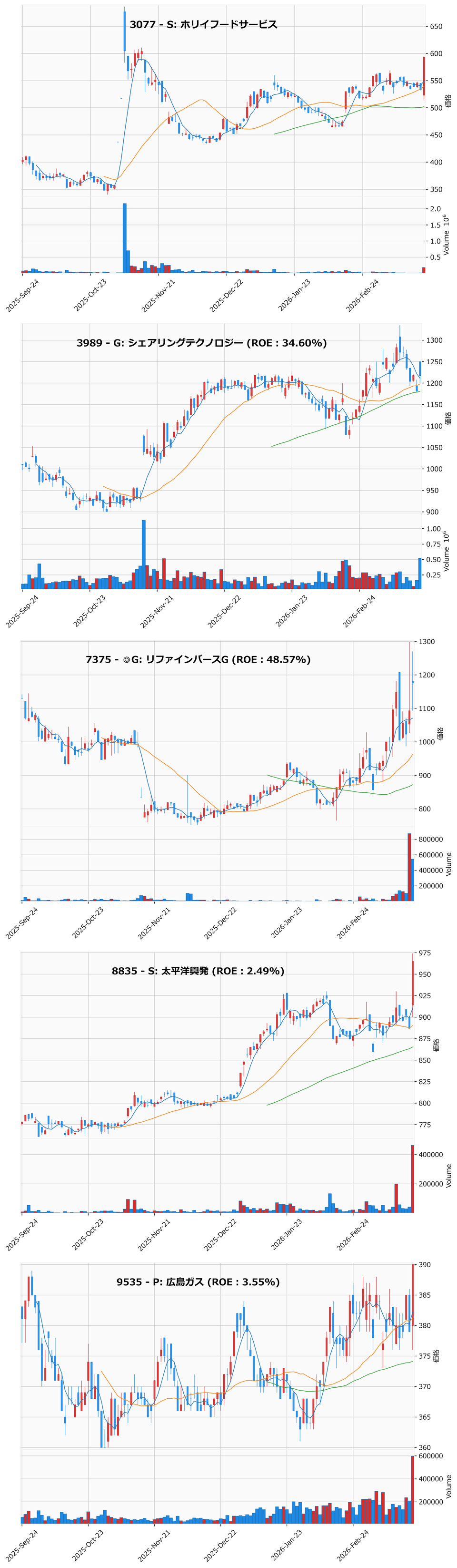 押し目銘柄チャート