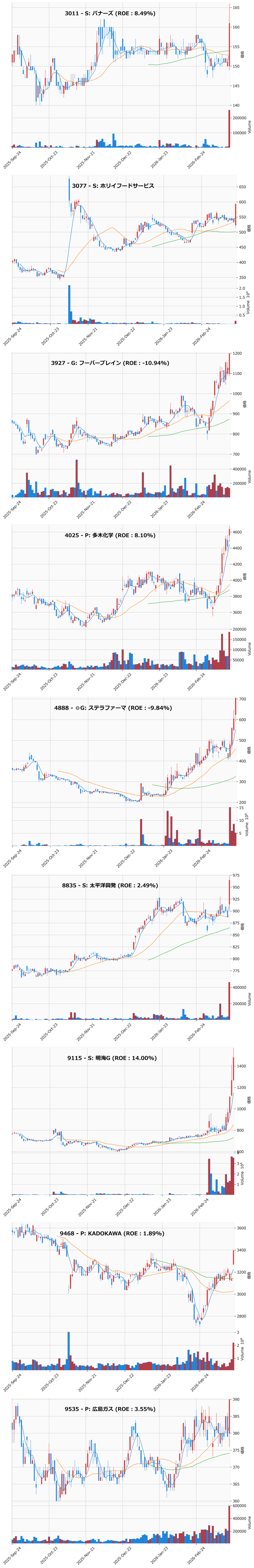レンジブレイク銘柄チャート