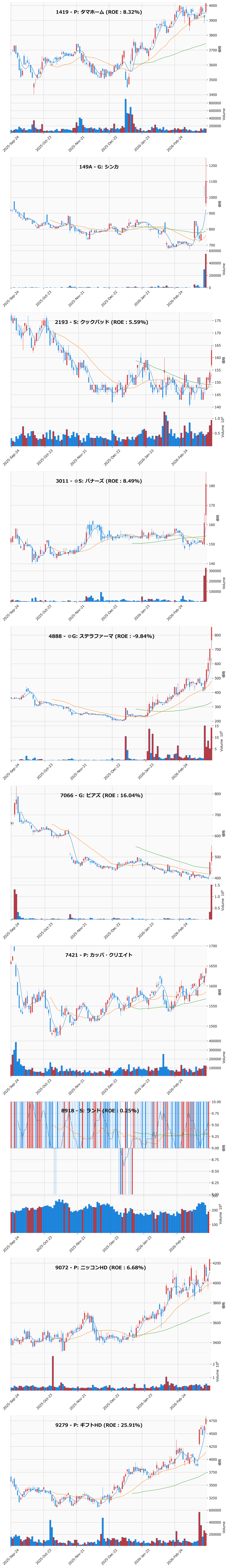 レンジブレイク銘柄チャート