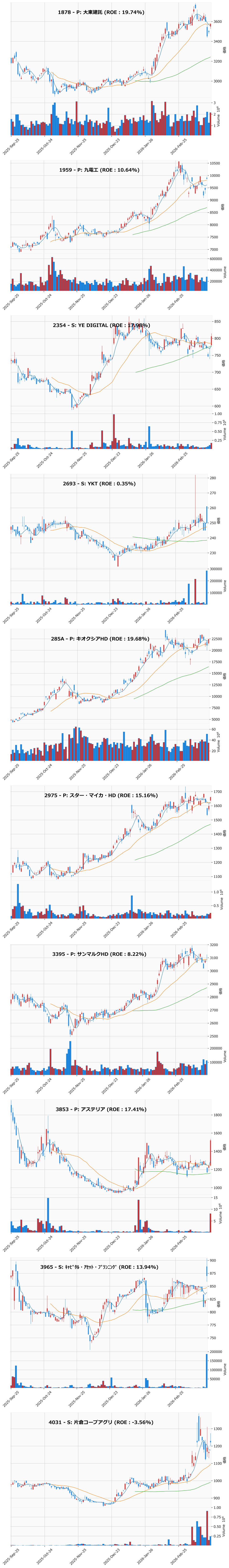 押し目銘柄チャート