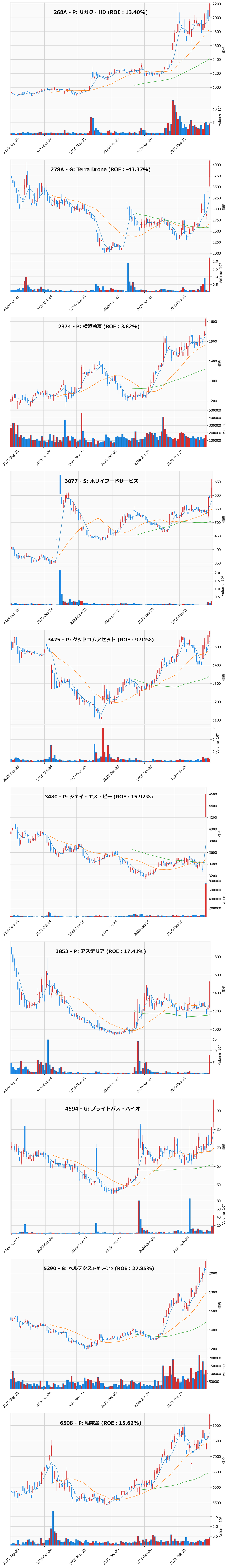 レンジブレイク銘柄チャート
