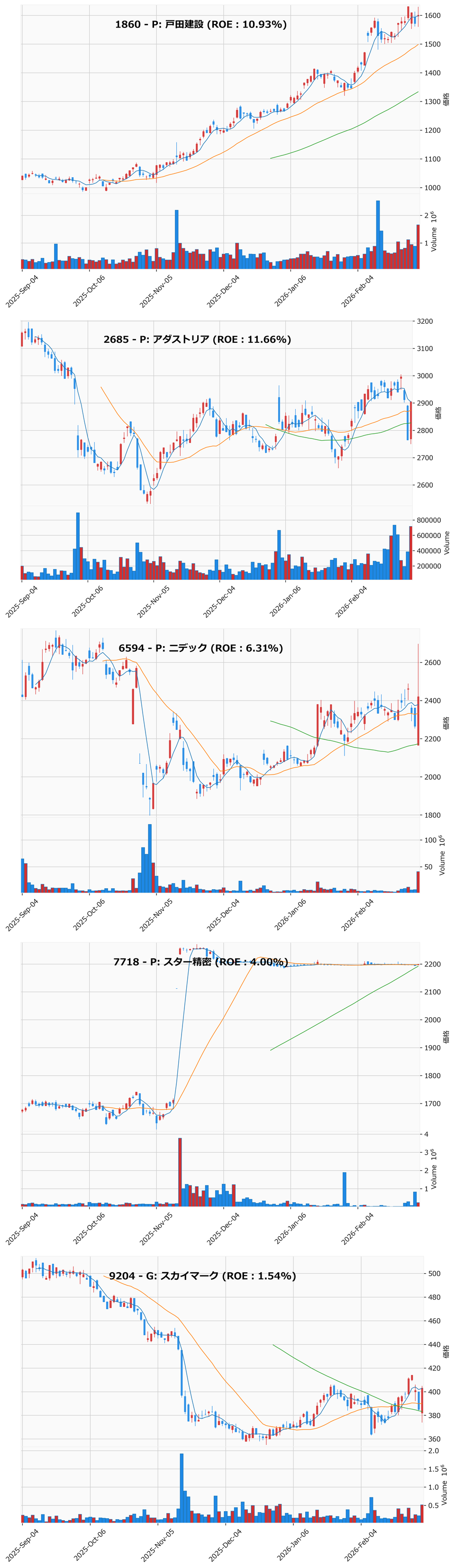 押し目銘柄チャート