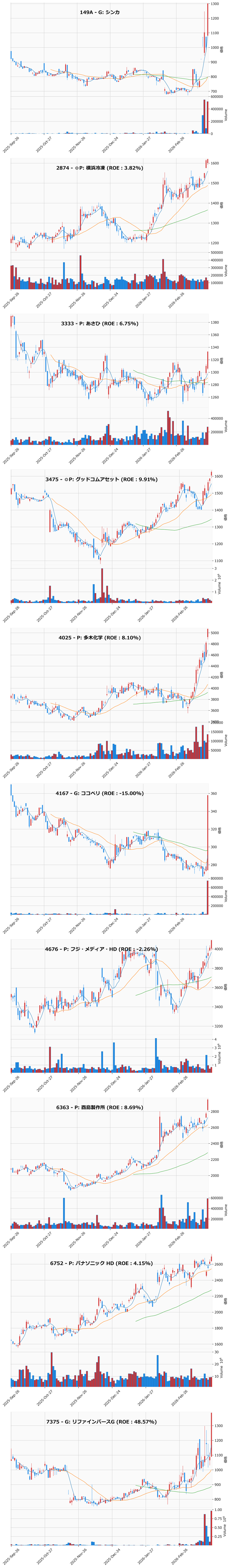 レンジブレイク銘柄チャート