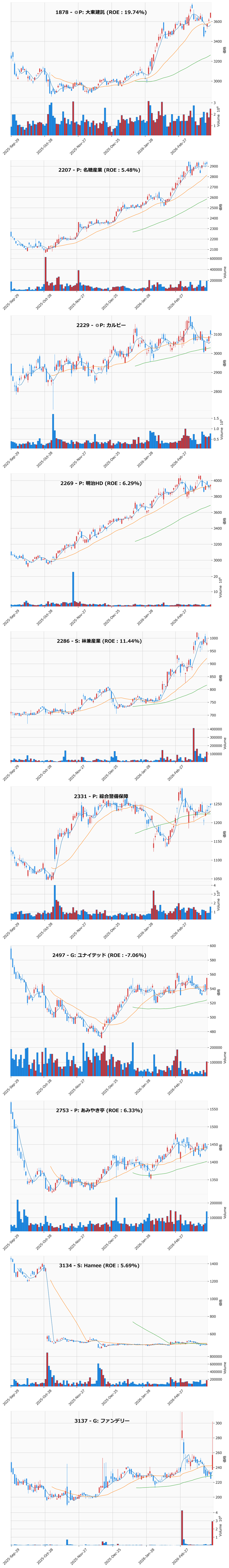 押し目銘柄チャート