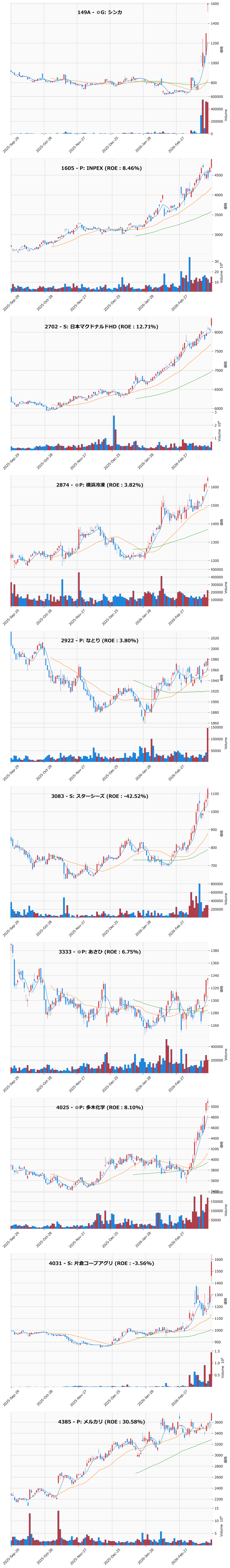 レンジブレイク銘柄チャート