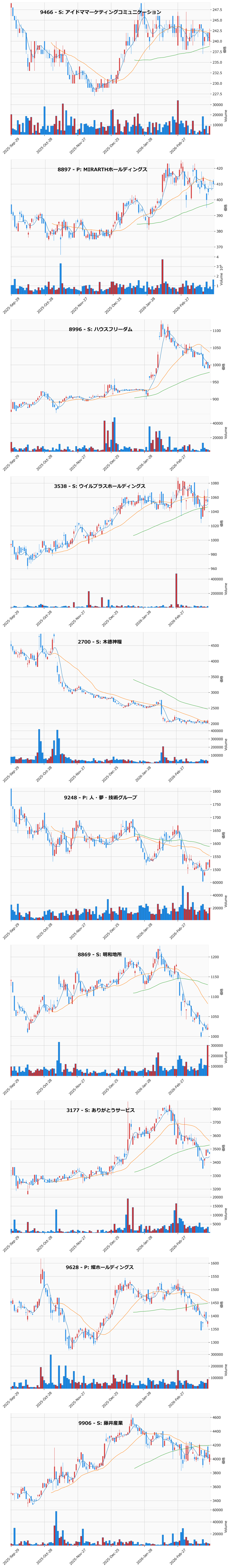 割安高配当銘柄チャート