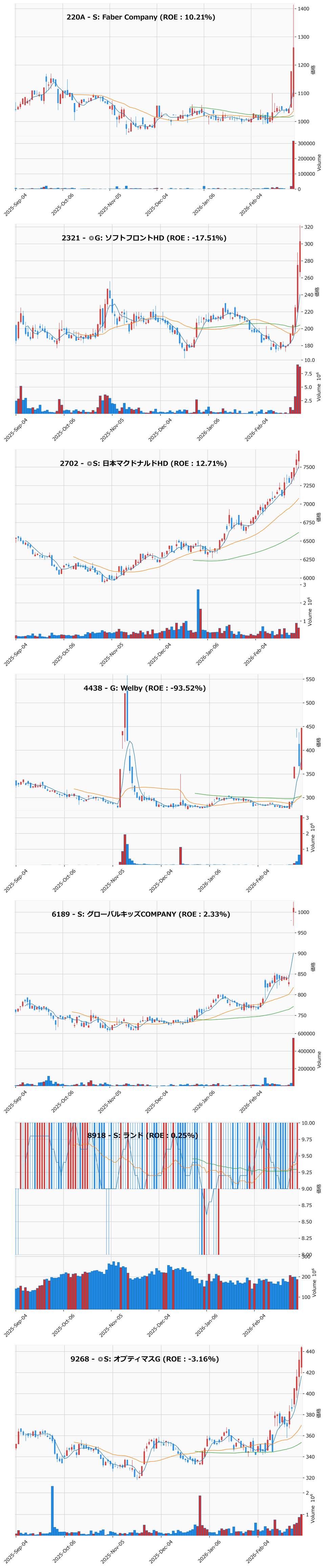 レンジブレイク銘柄チャート