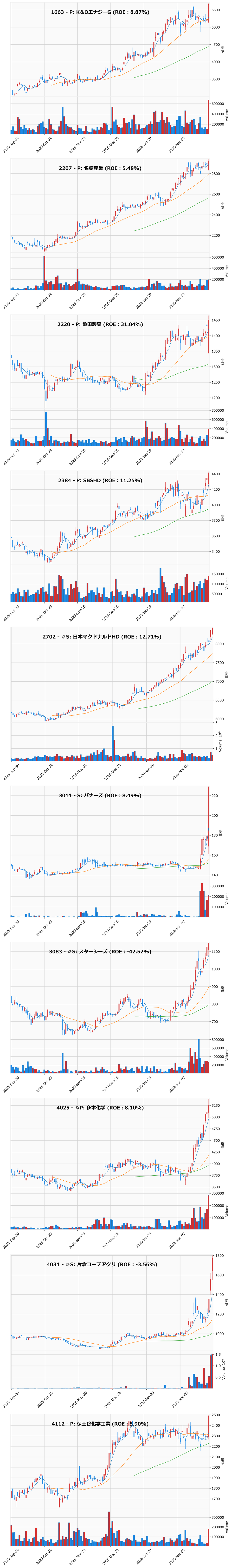 レンジブレイク銘柄チャート