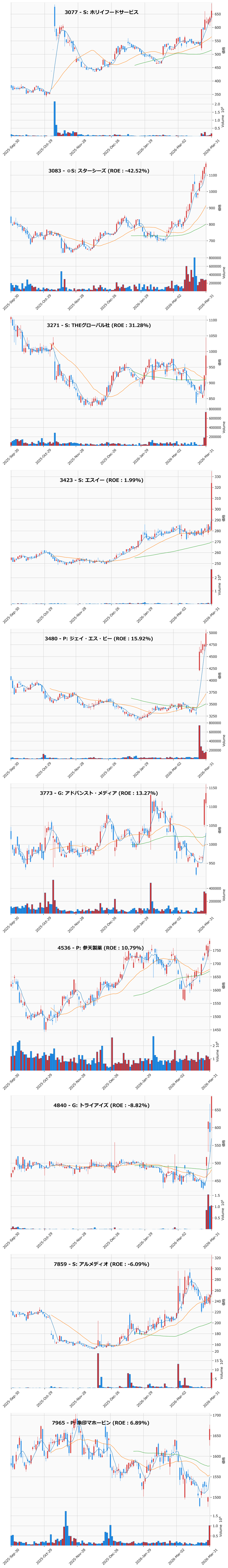 レンジブレイク銘柄チャート