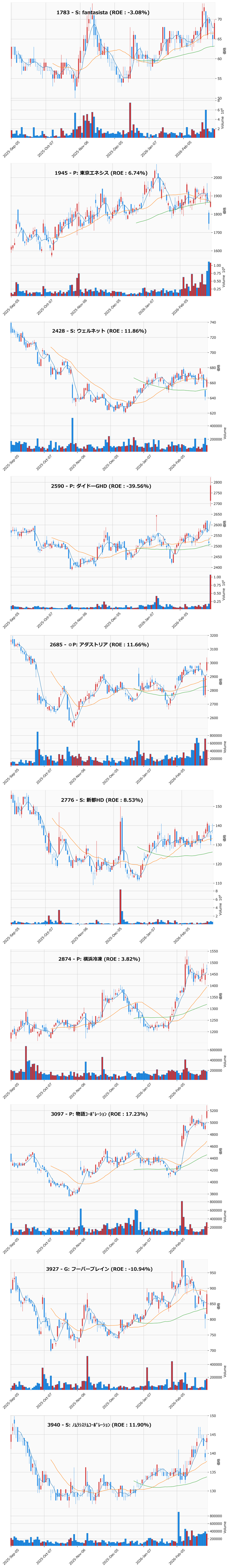 押し目銘柄チャート