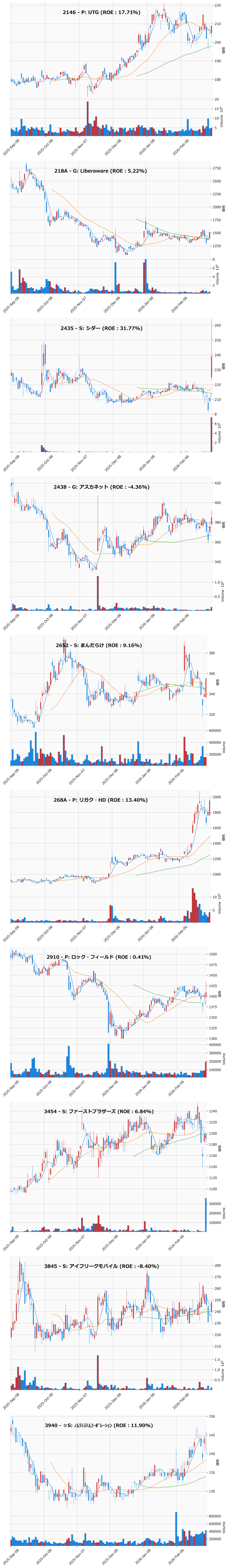 押し目銘柄チャート