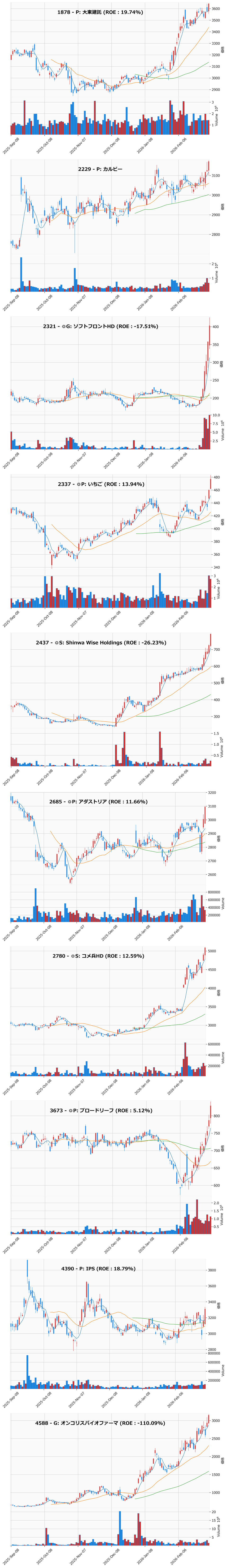 レンジブレイク銘柄チャート