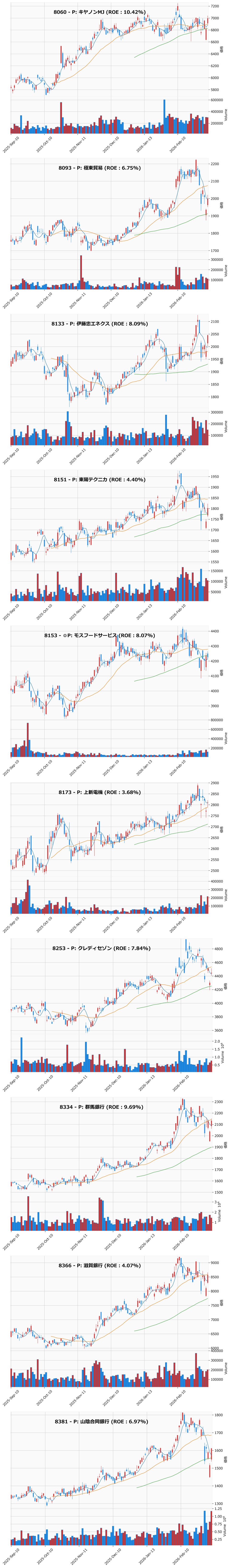 押し目銘柄チャート
