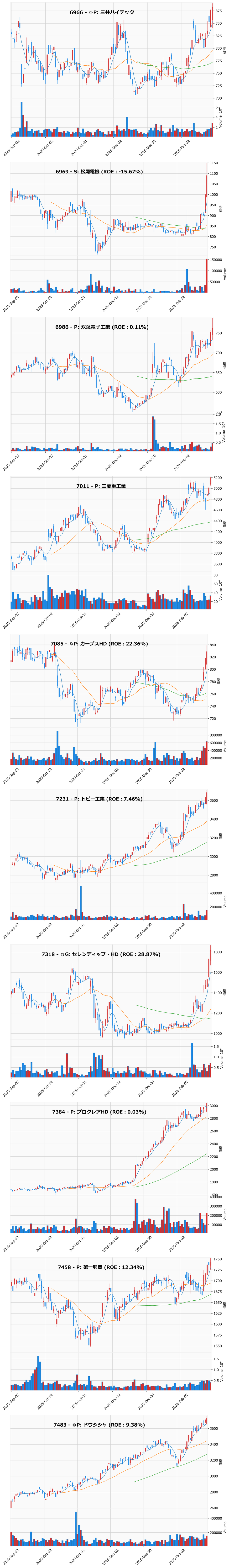 レンジブレイク銘柄チャート