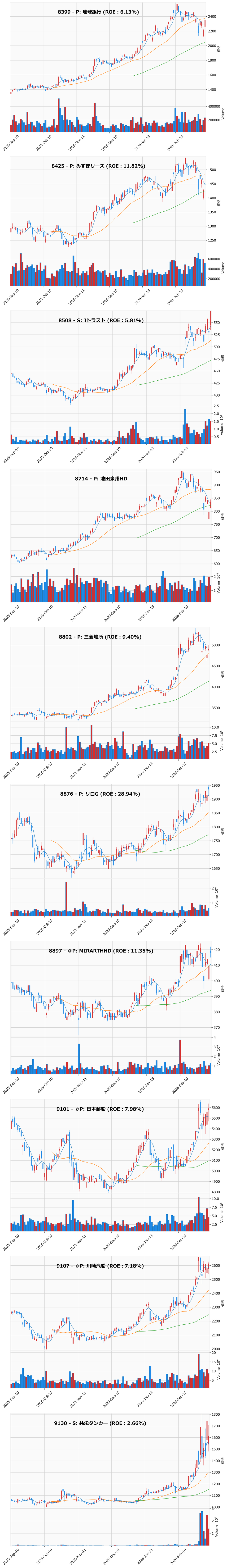 押し目銘柄チャート