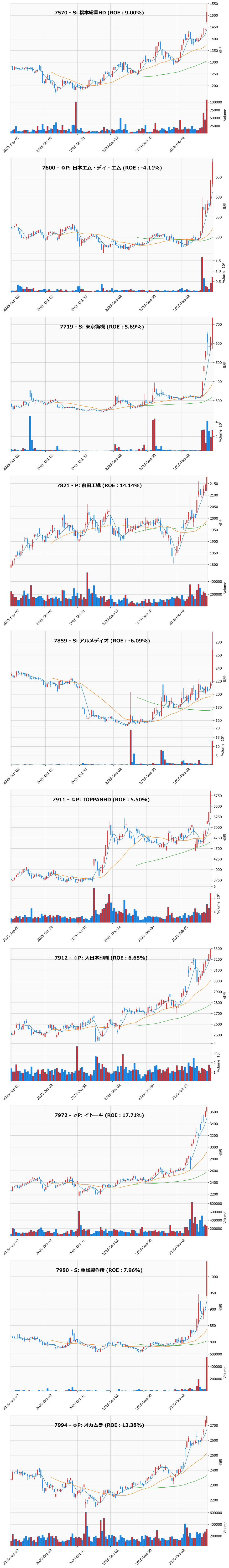 レンジブレイク銘柄チャート
