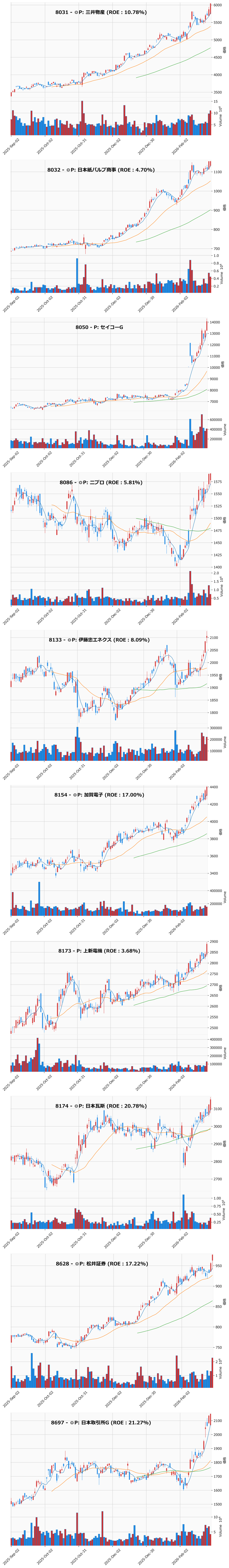 レンジブレイク銘柄チャート