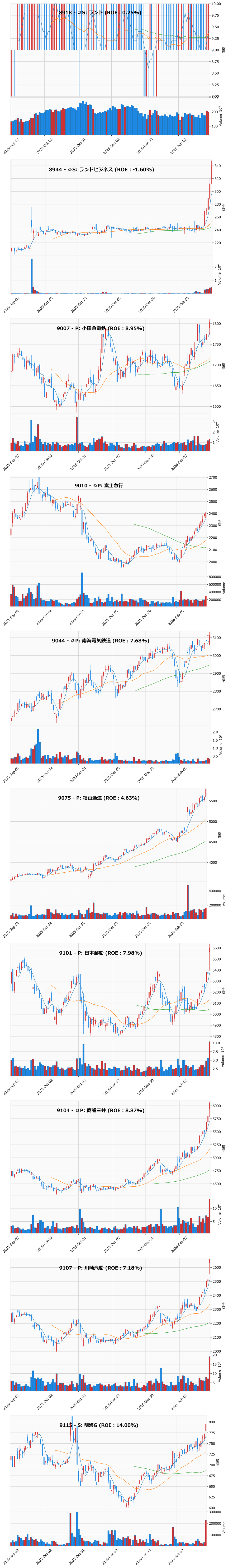 レンジブレイク銘柄チャート