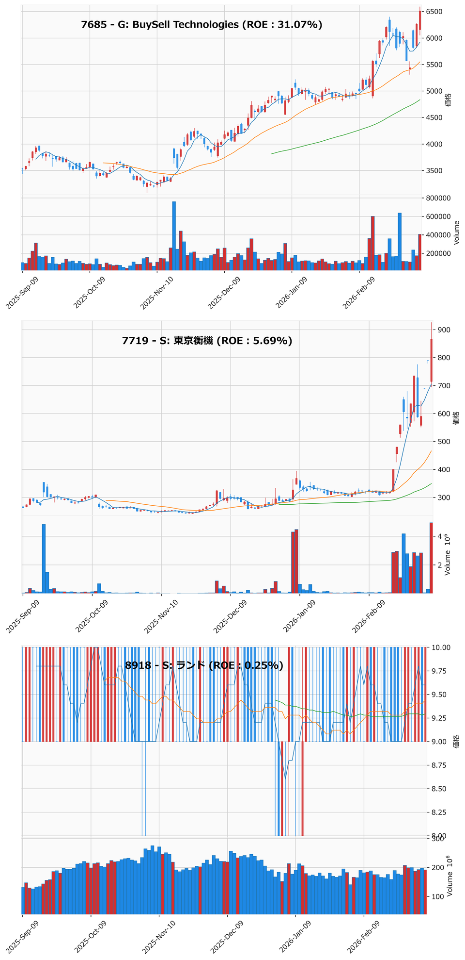 レンジブレイク銘柄チャート