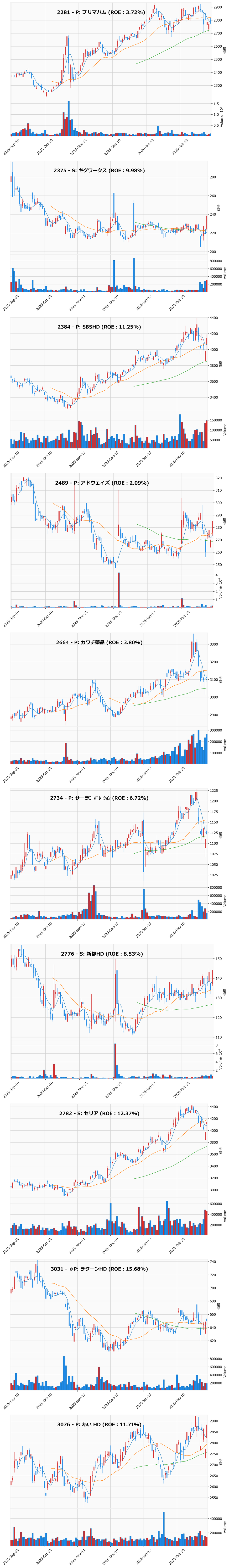 押し目銘柄チャート