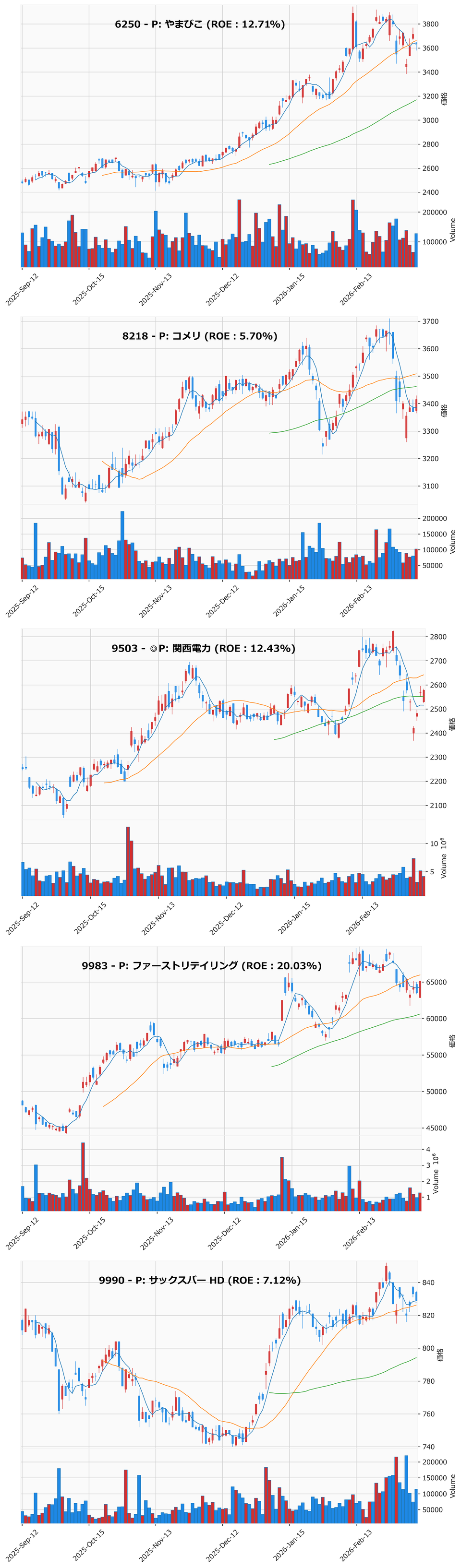 押し目銘柄チャート