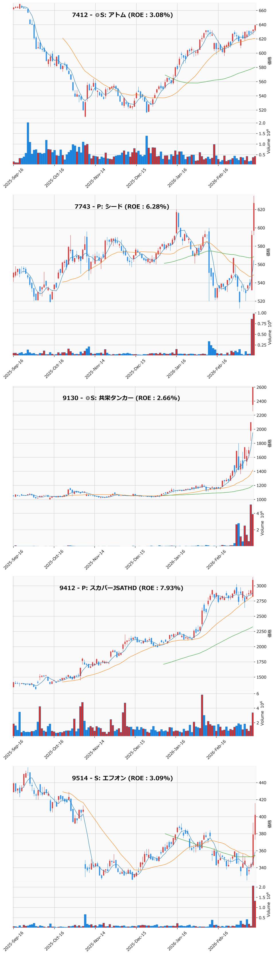 レンジブレイク銘柄チャート