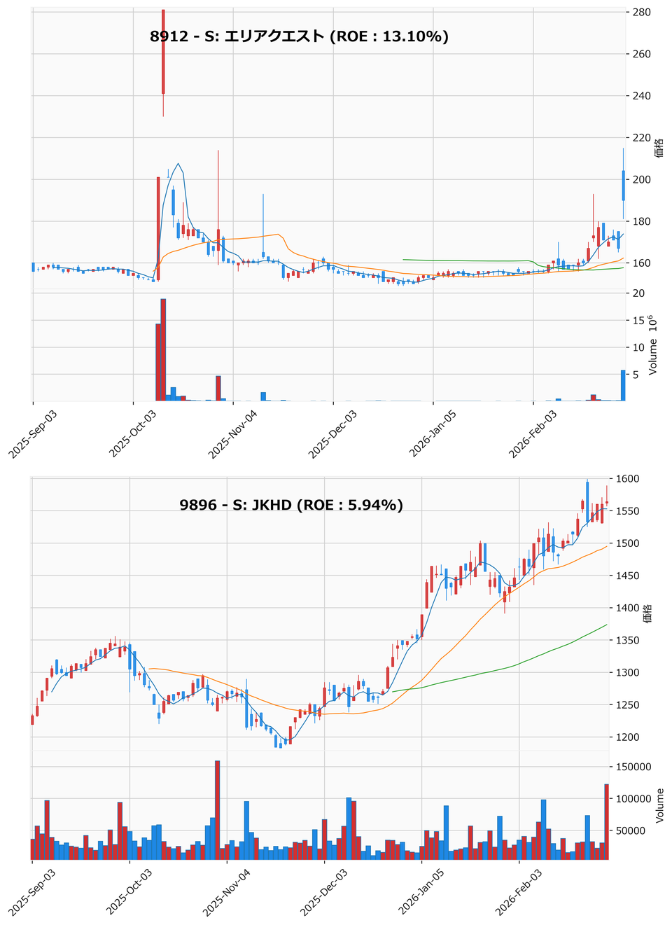 押し目銘柄チャート