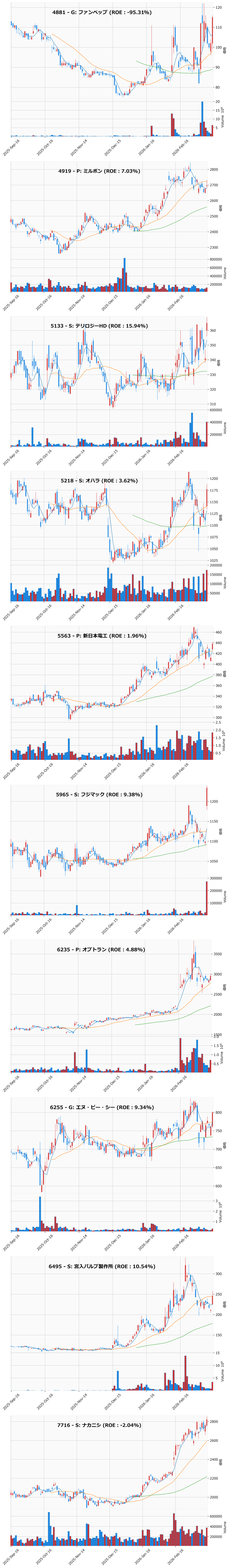 押し目銘柄チャート