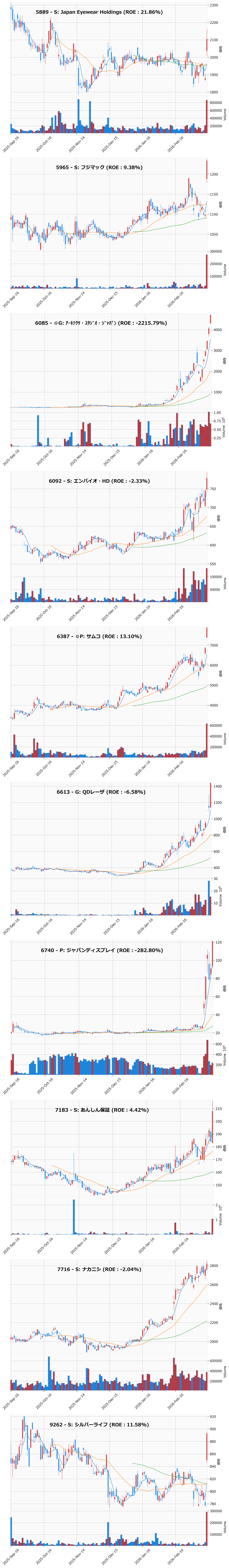 レンジブレイク銘柄チャート