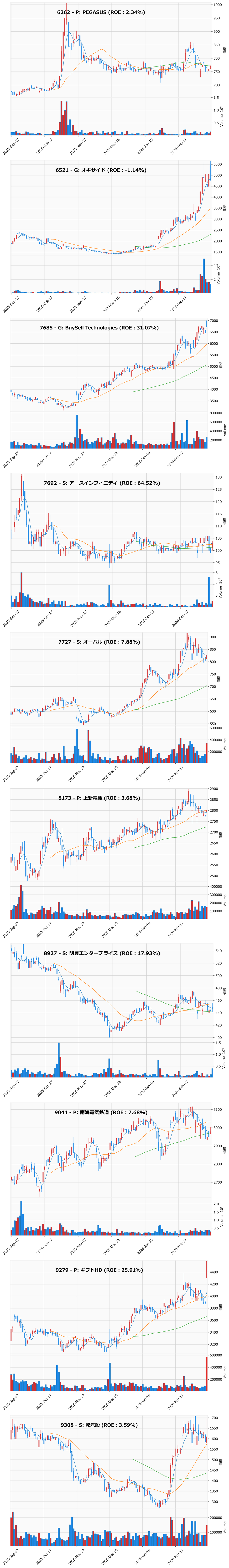 押し目銘柄チャート