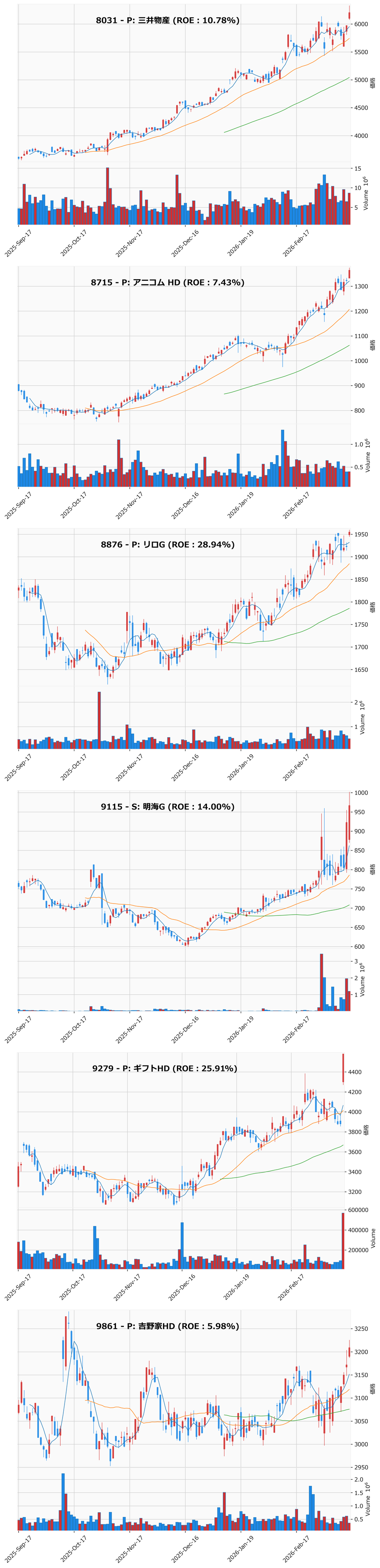 レンジブレイク銘柄チャート