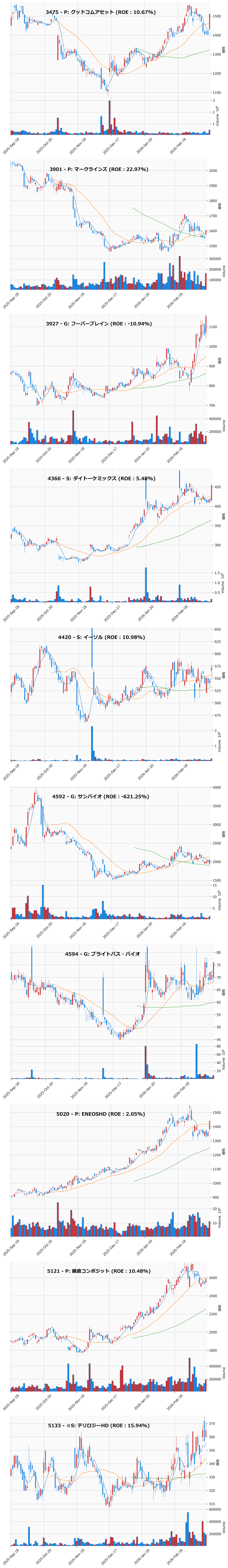 押し目銘柄チャート