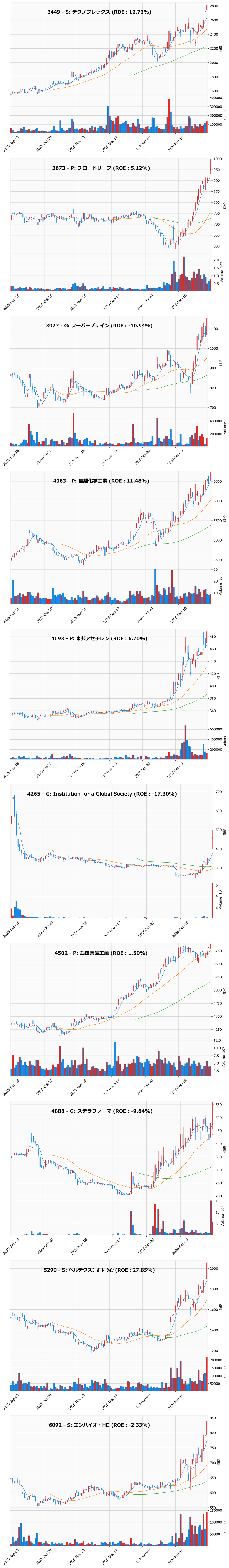 レンジブレイク銘柄チャート
